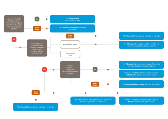 932 CBAM12444 4267 PWC Decision Tree 2024 D2 No Heading